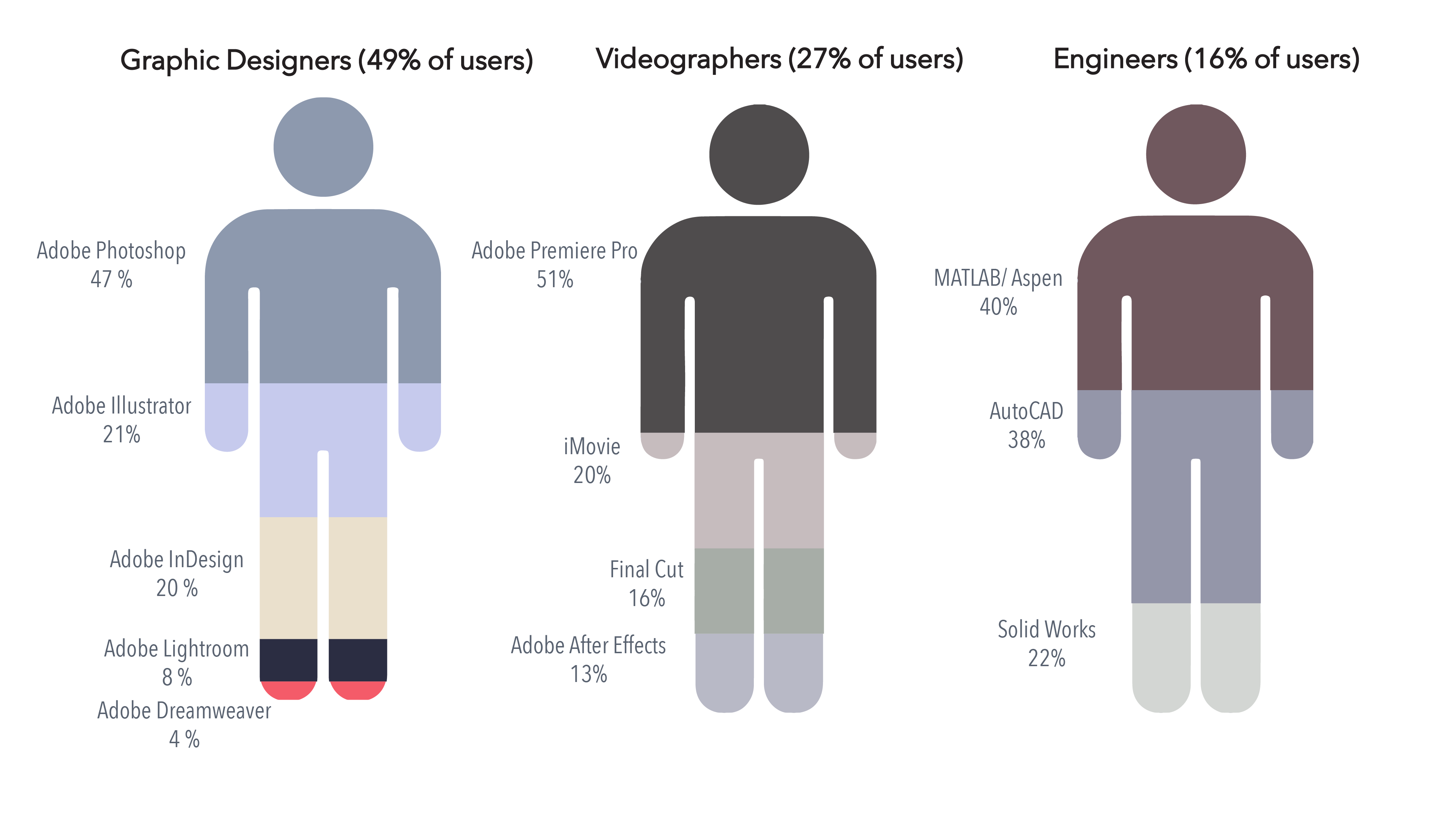 Usf Student Calendar prntbl concejomunicipaldechinu gov co